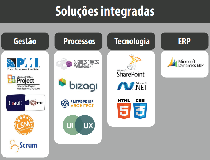 Soluções Master Project